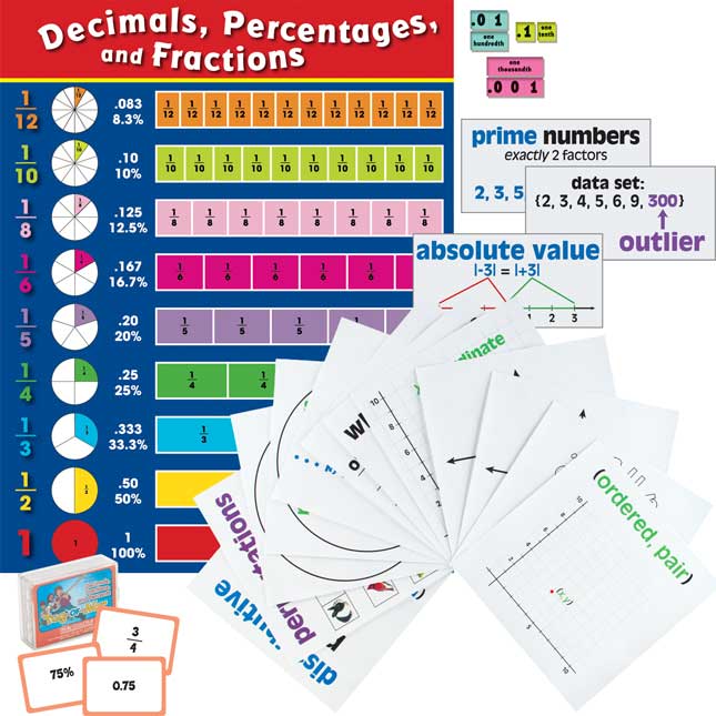 Common Core And State Standards Math Enrichment Kit - Grade 5 - 1 multi-item kit