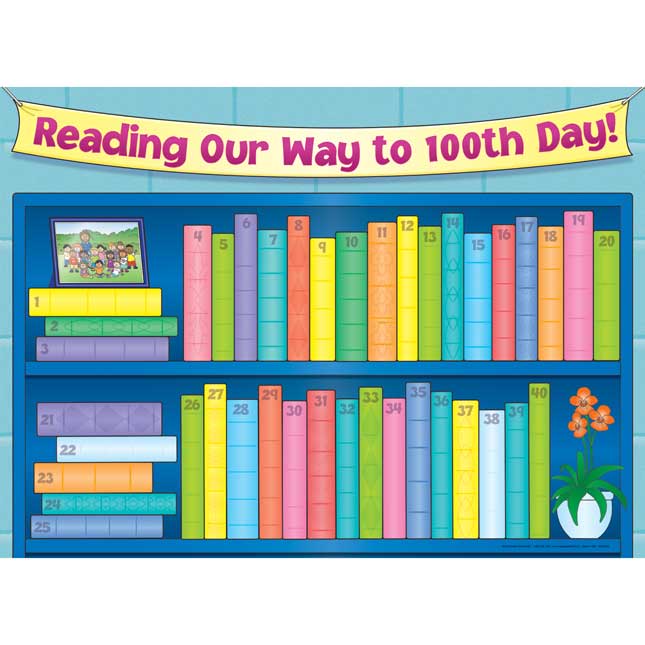 Reading Our Way To 100th Day! Posters Set