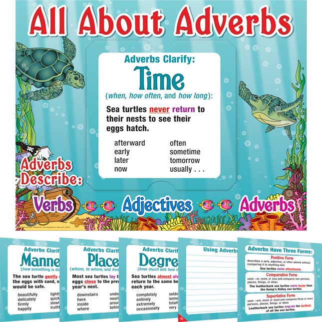 All About Adverbs 6-In-1 Posters Set