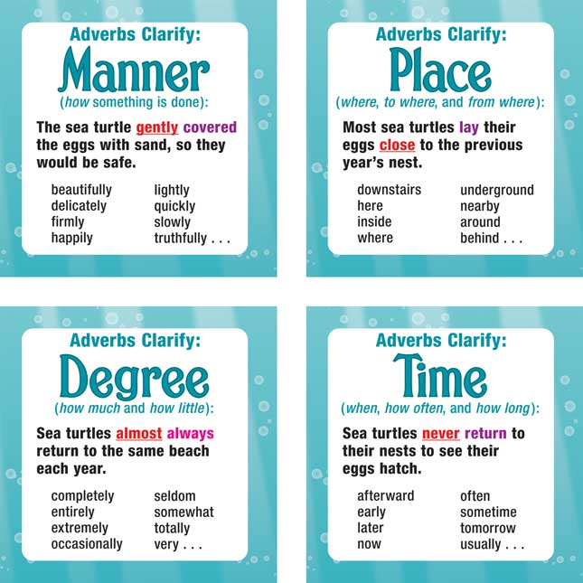 All About Adverbs 6-In-1 Posters Set