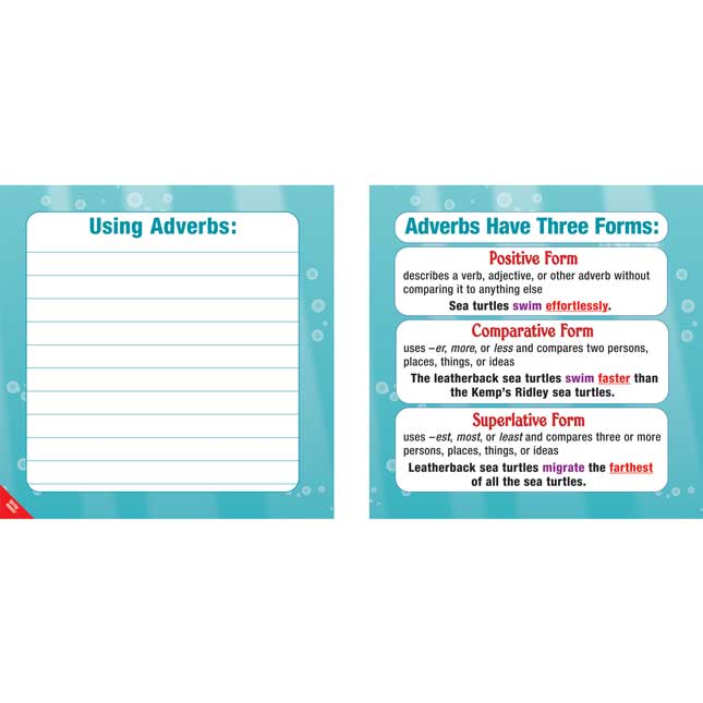 All About Adverbs 6-In-1 Posters Set