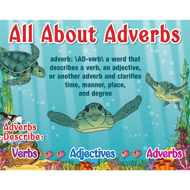 All About Adverbs 6-In-1 Posters Set