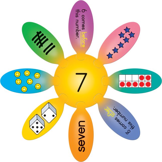 Daisy Puzzles - Number Sense 0 To 20