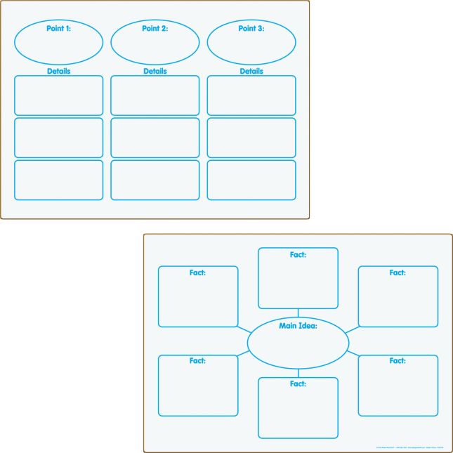 Really Good Stuff® Writing Graphic Organizers Dry Erase Boards - Set of 3