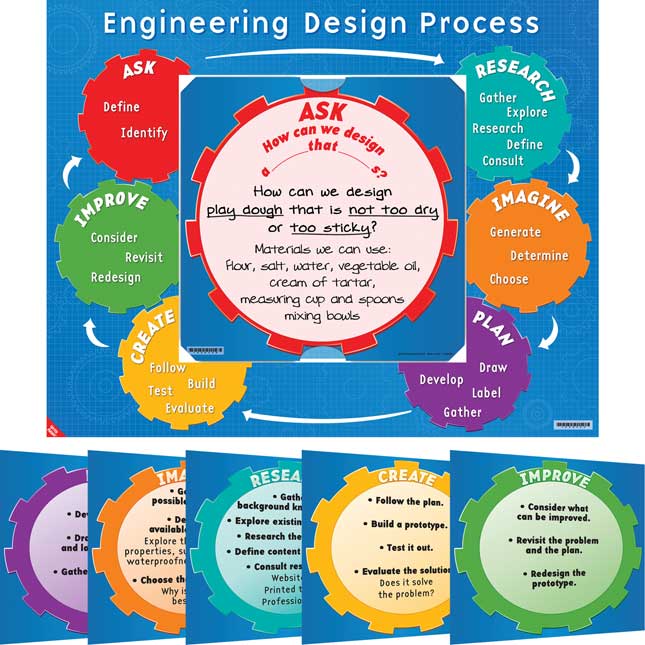 Engineering Design Process 6-In-1 Poster Set