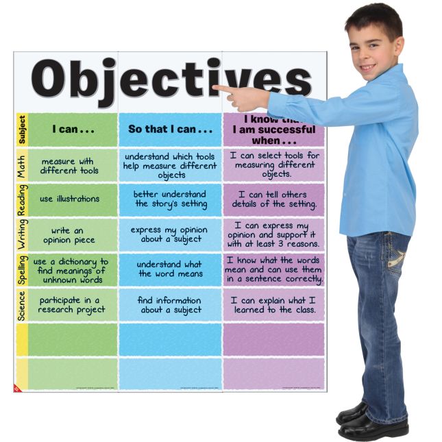 Objectives Jumbo Poster - 3 banners