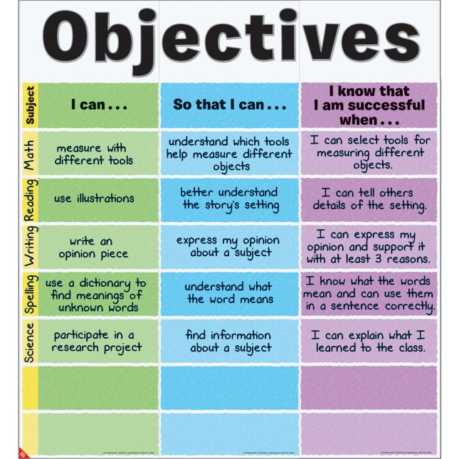 Objectives Jumbo Poster - 3 banners