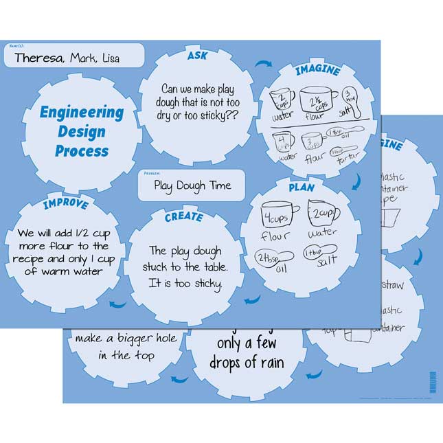 Engineering Design Process Mats