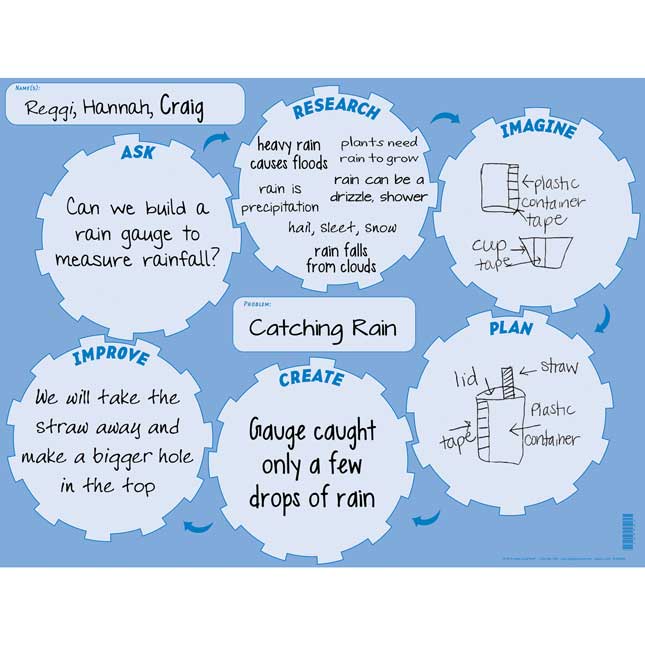 Engineering Design Process Mats