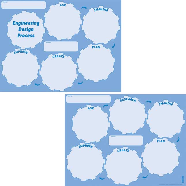 Engineering Design Process Mats