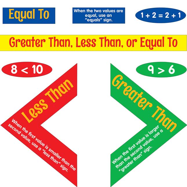 Greater Than, Less Than, Or Equal To Poster Set