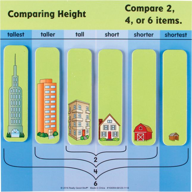 Measurable Attributes Activity