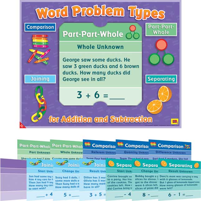 Word Problem Types 12-In-1 Poster Set