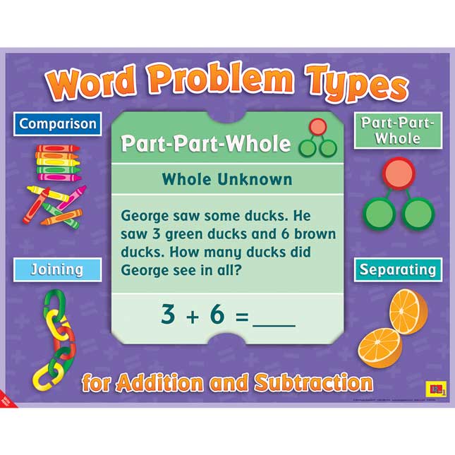 Word Problem Types 12-In-1 Poster Set