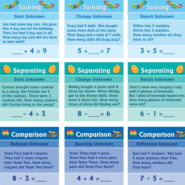 Word Problem Types 12-In-1 Poster Set