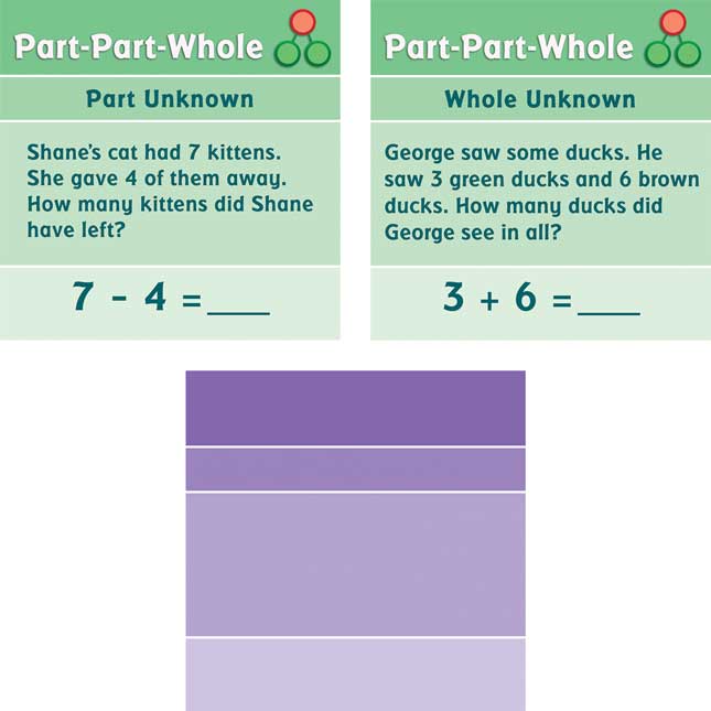 Word Problem Types 12-In-1 Poster Set