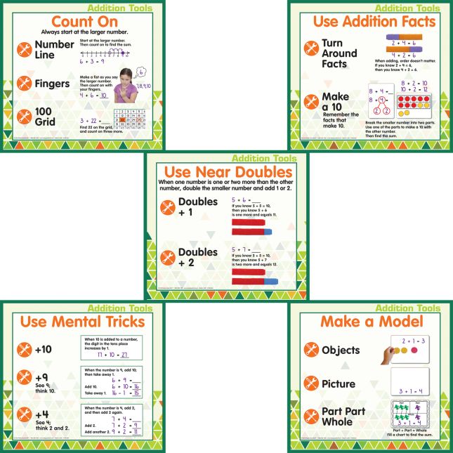 Addition And Subtraction Strategies Poster Set