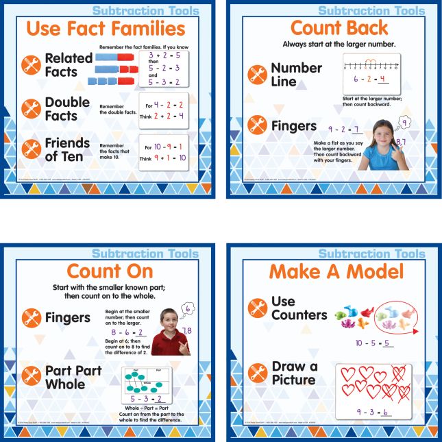 Addition And Subtraction Strategies Poster Set