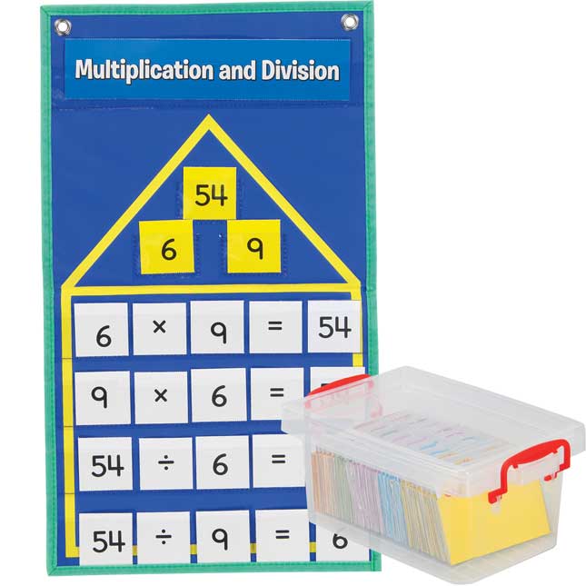 Multiplication Pocket Chart