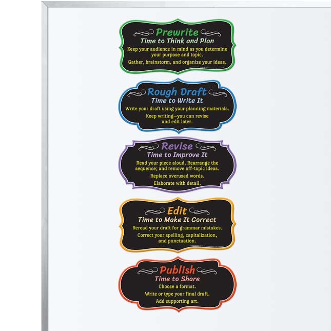 Writing Process Magnetic Display