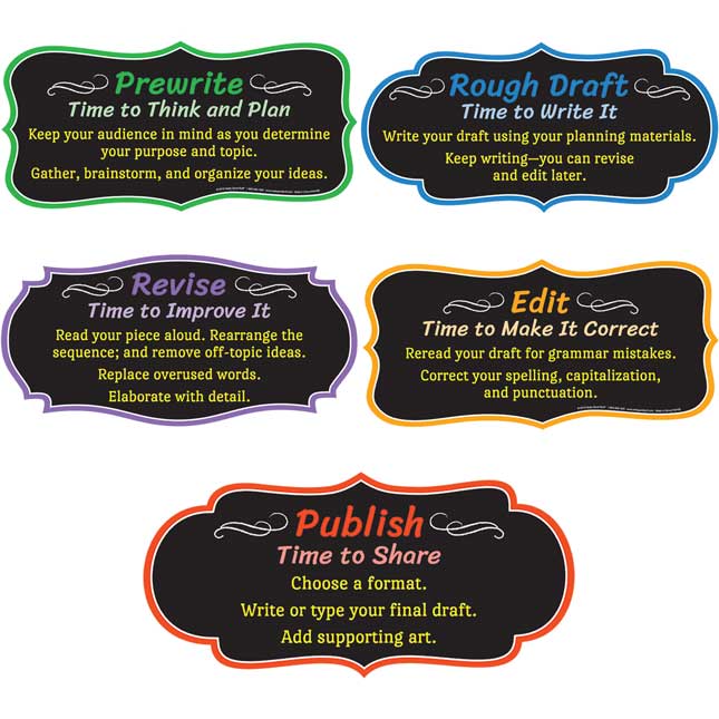 Writing Process Magnetic Display