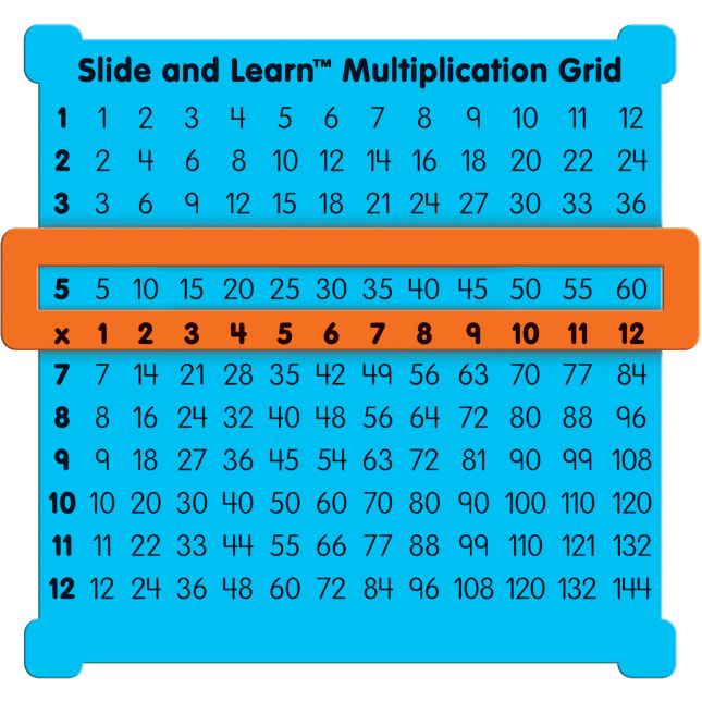 Summer Readiness Learning Kit - 3rd Grade (Entering Grade 4)