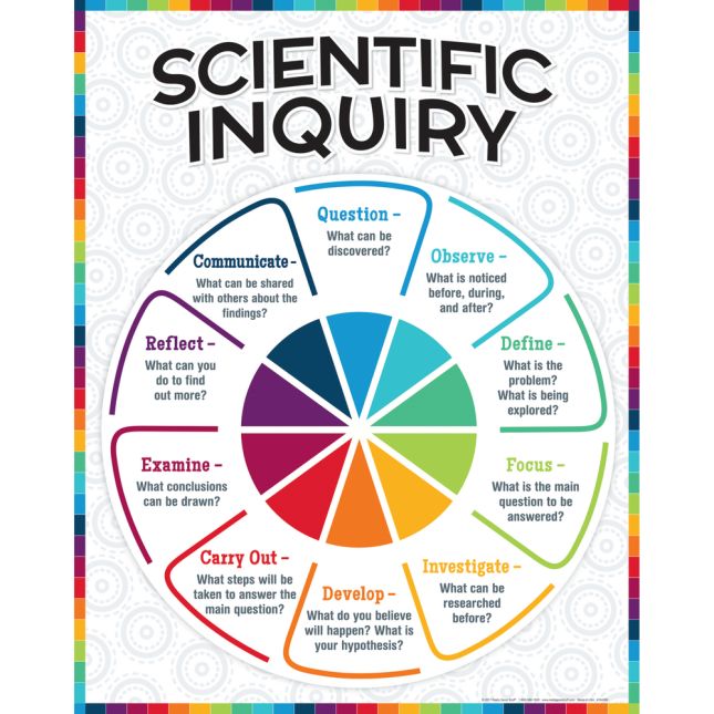 Inquiry Based Science Lessons