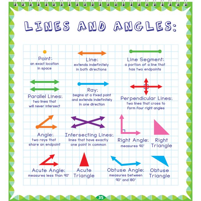 Math Skills And Strategies Flip Chart - Intermediate - 1 flip chart_2