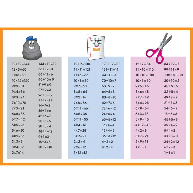 Really Good Stuff® Rock, Paper, Scissors Math Game - Multiplication And Division - 1 game