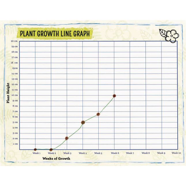 Plant Observation Journals And Wonder Soil Kit - 1 multi-item kit