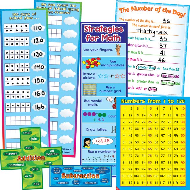 Math Poster Pack - Primary