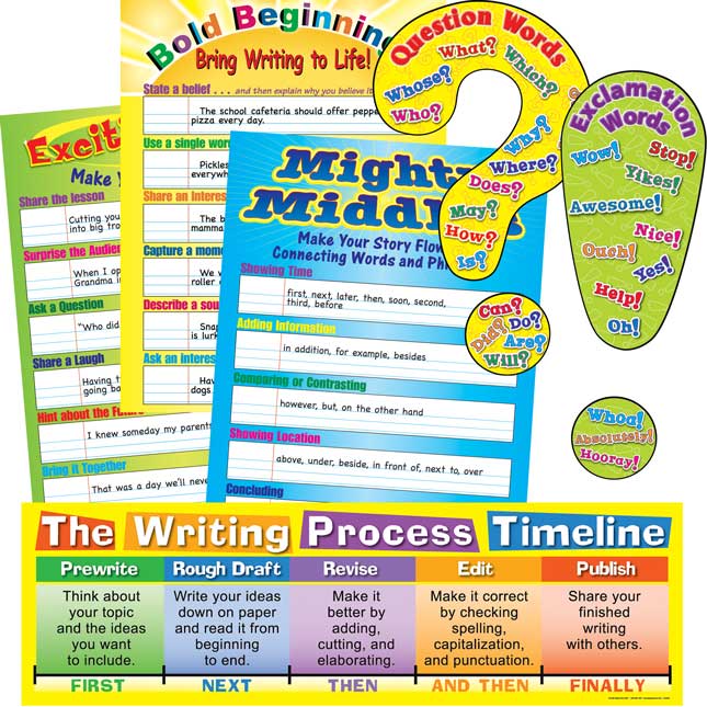 Writing Poster Pack - Primary