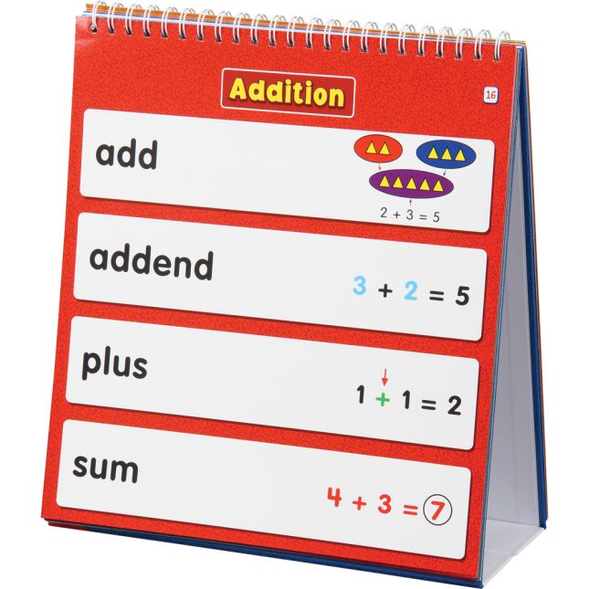 Math Vocabulary Flip Chart - Primary