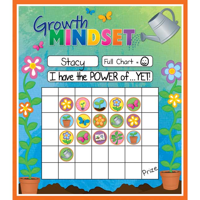 Mindset Chart