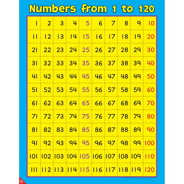 Numbers From 1 To 120 Poster And Activity Mats - 1 poster, 24 mats