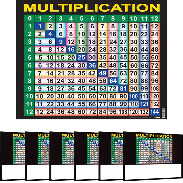 Multiplication Grid And Tables Poster And Write Again® Mats