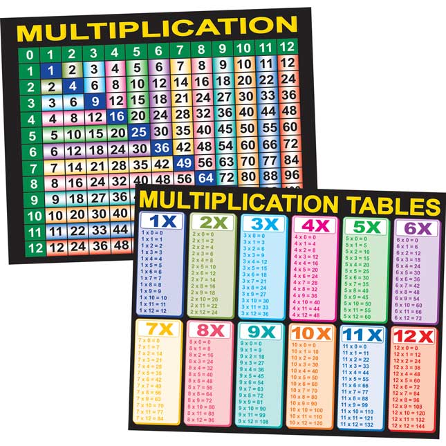 Multiplication Grid And Tables Poster And Write Again® Mats