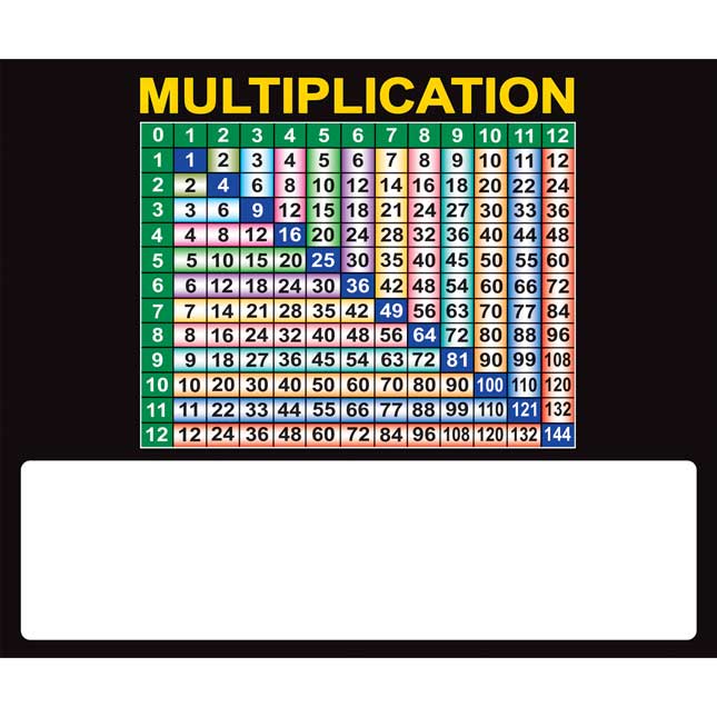 Multiplication Grid And Write Again® Mats