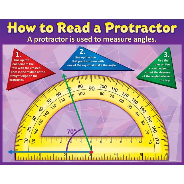 How To Read A Protractor Poster