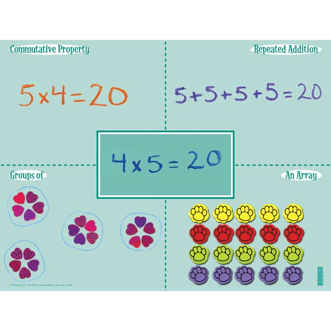 Multiplication Mats