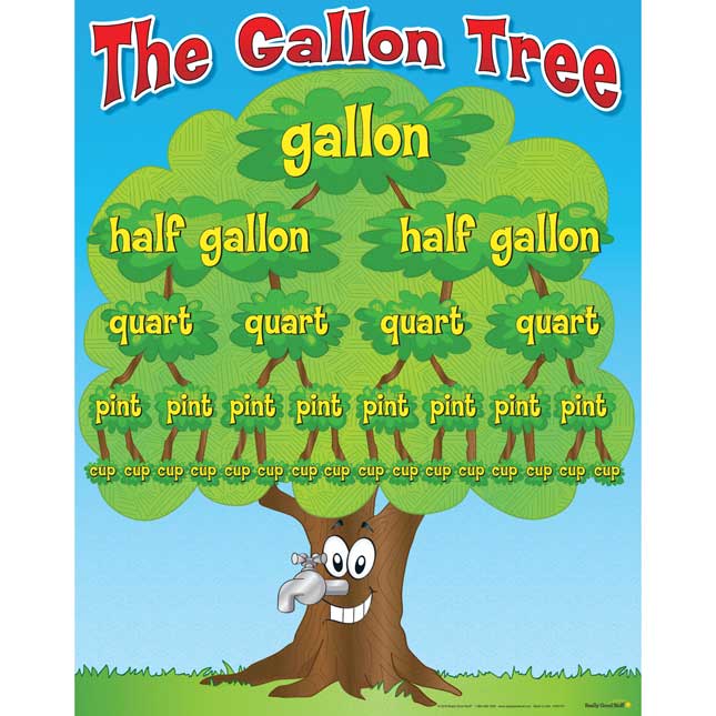 The Gallon Tree Poster - 1 poster