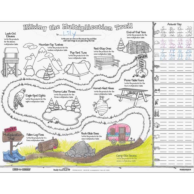 Ready-To-Decorate® Hiking The Multiplication Trail Posters