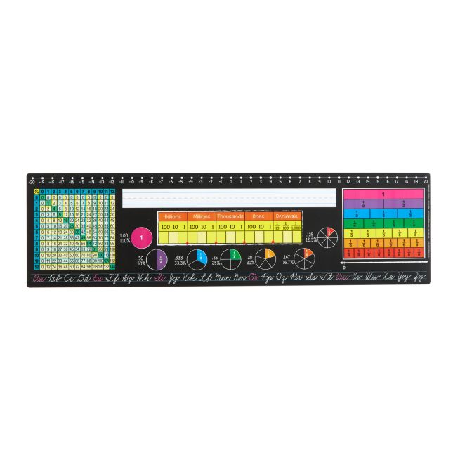 Chalkboard-Style Grades 3-5 Self-Adhesive Vinyl Desktop Helpers™