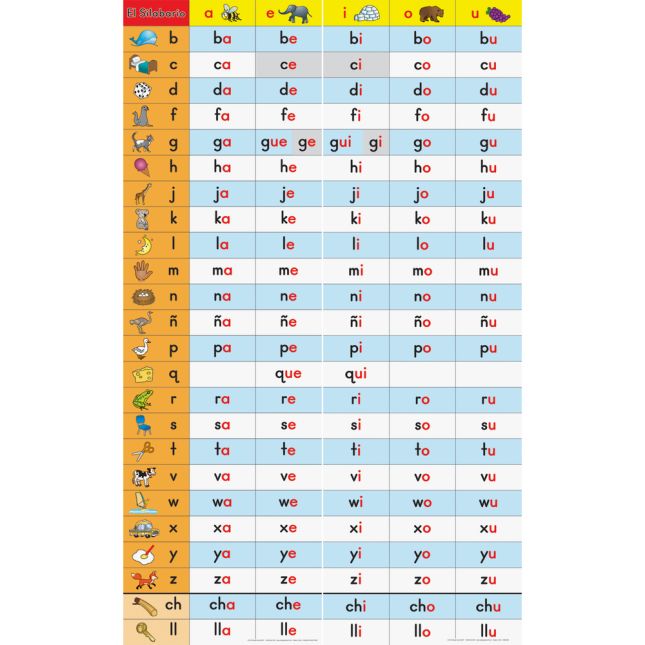 El Silabario (Spanish Syllable Chart)