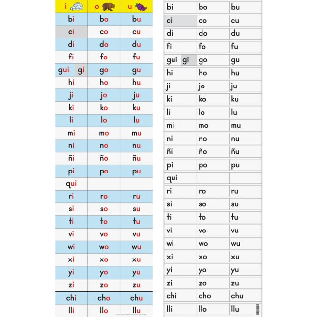 el-silabario-spanish-syllable-chart