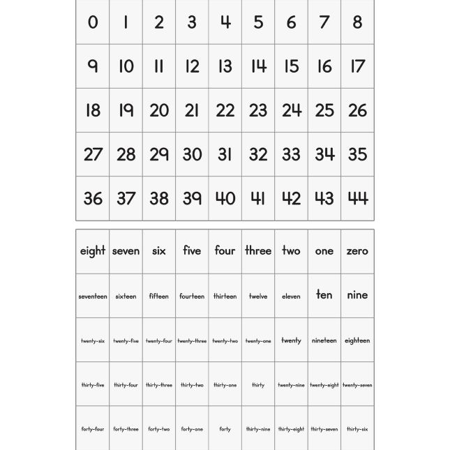 Really Good Stuff® Number Line Pocket Chart With Cards - 1 pocket chart, 217 cards