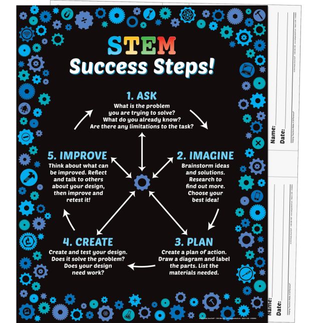 STEM Success Poster Set