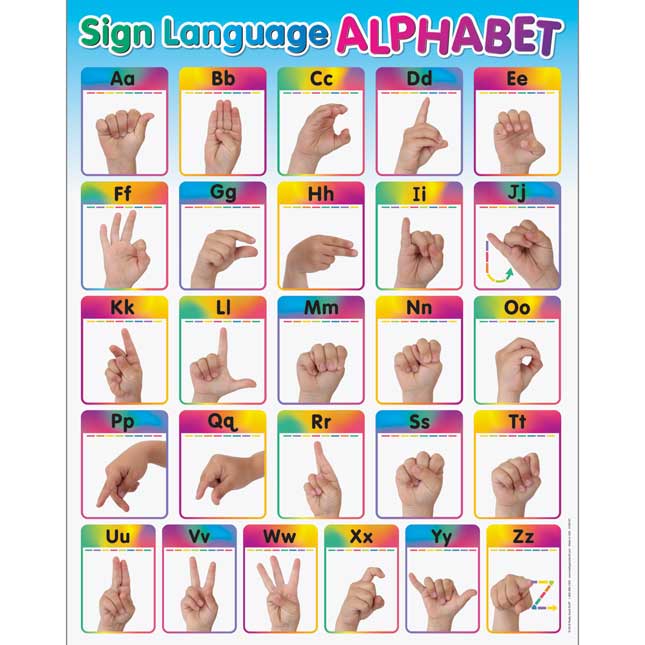 sign language alphabet poster