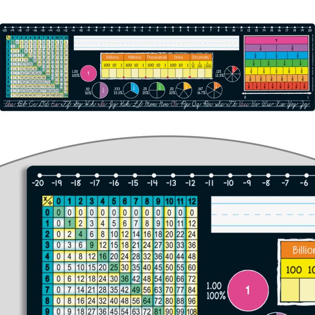 Math Resources Deluxe Kit - Intermediate - 1 multi-item kit