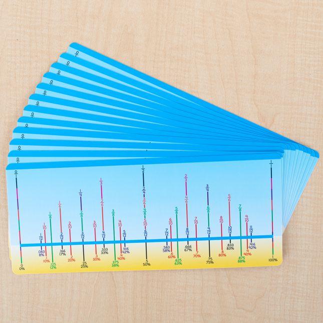 Fraction/Decimal/Percent Number Lines - 12 number lines